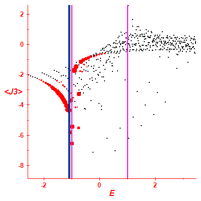 Peres lattice <J3>